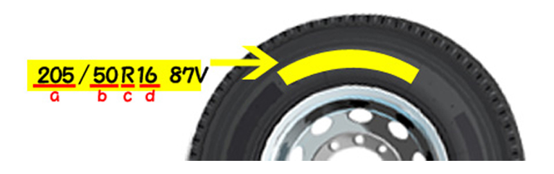 タイヤのサイズはどこを見るの？