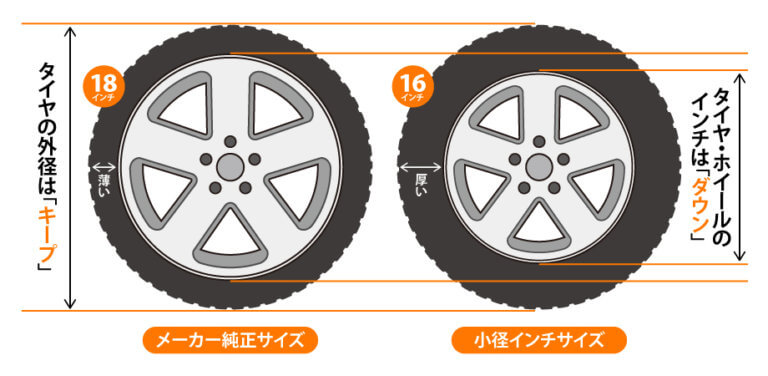 スタッドレスタイヤの選び方